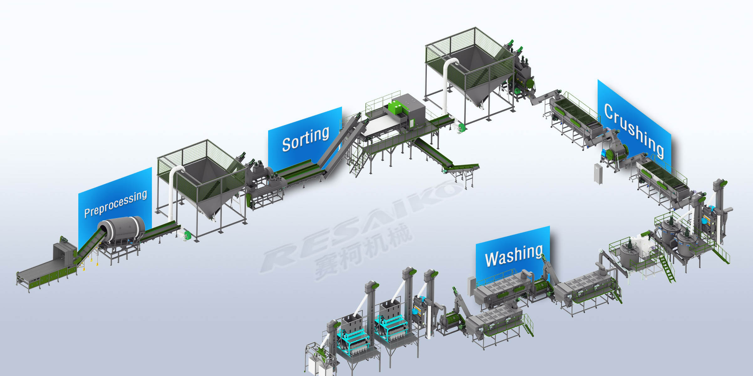 HDPE Flower Bone Small White Cleaning and Recycling Line